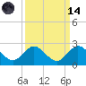 Tide chart for Mayan Lake, Florida on 2023/09/14