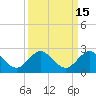 Tide chart for Mayan Lake, Florida on 2023/09/15
