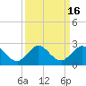 Tide chart for Mayan Lake, Florida on 2023/09/16