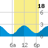 Tide chart for Mayan Lake, Florida on 2023/09/18