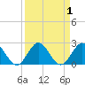 Tide chart for Mayan Lake, Florida on 2023/09/1