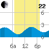 Tide chart for Mayan Lake, Florida on 2023/09/22
