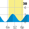 Tide chart for Mayan Lake, Florida on 2023/09/30
