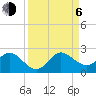 Tide chart for Mayan Lake, Florida on 2023/09/6