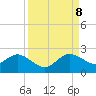 Tide chart for Mayan Lake, Florida on 2023/09/8