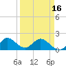Tide chart for Mayan Lake, Florida on 2024/03/16