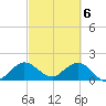 Tide chart for Mayan Lake, Florida on 2024/03/6