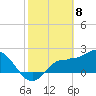 Tide chart for Bay Aristocrat Village, Tampa Bay, Florida on 2021/02/8