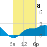 Tide chart for Bay Aristocrat Village, Tampa Bay, Florida on 2021/03/8