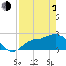 Tide chart for Bay Aristocrat Village, Tampa Bay, Florida on 2021/05/3