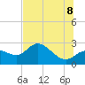Tide chart for Bay Aristocrat Village, Old Tampa Bay, florida on 2022/07/8