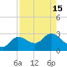 Tide chart for Bay Aristocrat Village, Tampa Bay, Florida on 2022/08/15