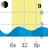 Tide chart for Bay Aristocrat Village, Tampa Bay, Florida on 2023/07/9
