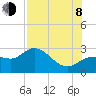 Tide chart for Bay Aristocrat Village, Tampa Bay, Florida on 2023/08/8