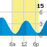 Tide chart for Mays Landing, Great Egg Harbor River, New Jersey on 2021/04/15