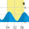 Tide chart for Mays Landing, Great Egg Harbor River, New Jersey on 2021/05/6