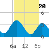 Tide chart for Mays Landing, Great Egg Harbor River, New Jersey on 2024/03/20