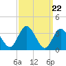 Tide chart for Mays Landing, Great Egg Harbor River, New Jersey on 2024/03/22