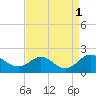 Tide chart for McCreedy's Creek, Fishing Bay, Chesapeake Bay, Maryland on 2021/09/1
