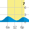 Tide chart for McCreedy's Creek, Fishing Bay, Chesapeake Bay, Maryland on 2022/05/7