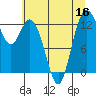 Tide chart for McMicken Island, Washington on 2022/07/16