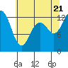 Tide chart for McMicken Island, Washington on 2022/07/21