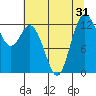Tide chart for McMicken Island, Washington on 2022/07/31