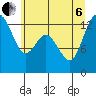 Tide chart for McMicken Island, Washington on 2022/07/6