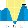 Tide chart for Shilshole Bay, Washington on 2021/07/11