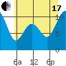 Tide chart for Shilshole Bay, Washington on 2021/07/17