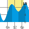 Tide chart for Shilshole Bay, Washington on 2022/09/15