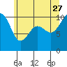 Tide chart for Shilshole Bay, Washington on 2023/06/27