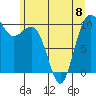 Tide chart for Shilshole Bay, Washington on 2023/06/8