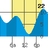 Tide chart for Shilshole Bay, Washington on 2023/07/22