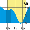 Tide chart for Shilshole Bay, Washington on 2024/04/30