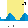 Tide chart for Meadowville, James River, Virginia on 2021/07/15