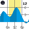 Tide chart for Meins Landing, Montezuma Slough, California on 2021/01/12