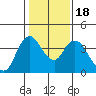 Tide chart for Meins Landing, Montezuma Slough, California on 2021/01/18