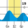 Tide chart for Meins Landing, Montezuma Slough, California on 2021/01/19