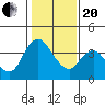 Tide chart for Meins Landing, Montezuma Slough, California on 2021/01/20