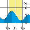 Tide chart for Meins Landing, Montezuma Slough, California on 2021/01/21