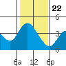 Tide chart for Meins Landing, Montezuma Slough, California on 2021/01/22