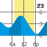 Tide chart for Meins Landing, Montezuma Slough, California on 2021/01/23