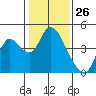 Tide chart for Meins Landing, Montezuma Slough, California on 2021/01/26