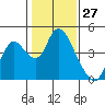 Tide chart for Meins Landing, Montezuma Slough, California on 2021/01/27