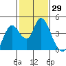 Tide chart for Meins Landing, Montezuma Slough, California on 2021/01/29