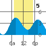 Tide chart for Meins Landing, Montezuma Slough, California on 2021/01/5