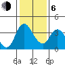 Tide chart for Meins Landing, Montezuma Slough, California on 2021/01/6
