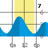 Tide chart for Meins Landing, Montezuma Slough, California on 2021/01/7