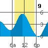 Tide chart for Meins Landing, Montezuma Slough, California on 2021/01/9